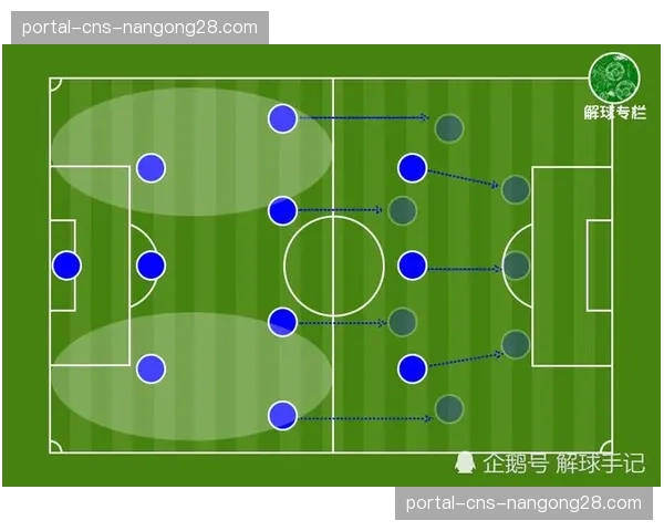深度报道:中超联赛计划引入半自动越位技术,对高位防线战术的影响评估 深度报道:中超联赛计划引入半自动越位技术,对高位防线战术的影响评估